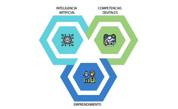 Combinacion Innovación Aumentada